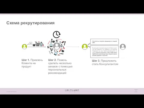 Схема рекрутирования