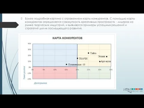 Более подробная картина с отражением карты конкурентов. С помощью карты конкурентов определяется