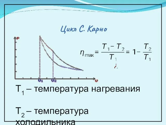 Цикл C. Карно T1 – температура нагревания Т2 – температура холодильника