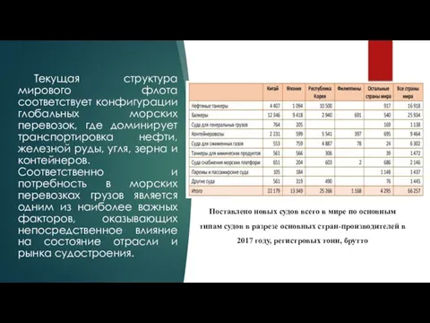 Текущая структура мирового флота соответствует конфигурации глобальных морских перевозок, где доминирует транспортировка