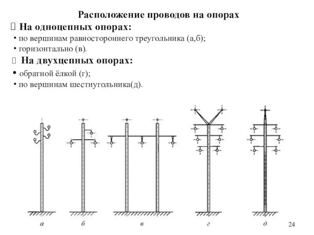 Расположение проводов на опорах На одноцепных опорах: по вершинам равностороннего треугольника (а,б);