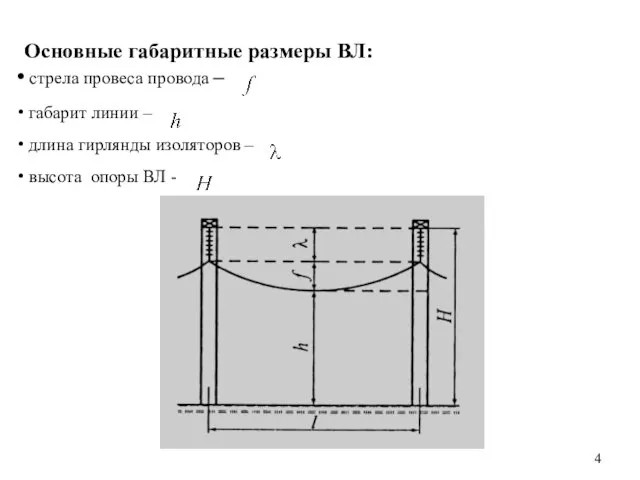 Основные габаритные размеры ВЛ: стрела провеса провода – габарит линии – длина