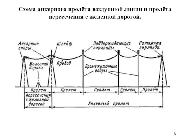 Схема анкерного пролёта воздушной линии и пролёта пересечения с железной дорогой.