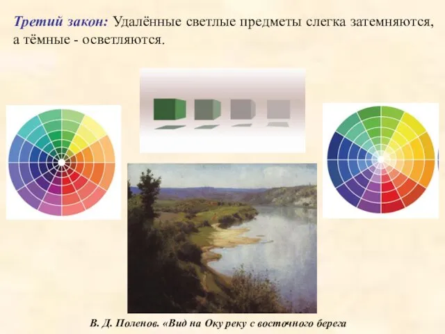 В. Д. Поленов. «Вид на Оку реку с восточного берега». Третий закон: