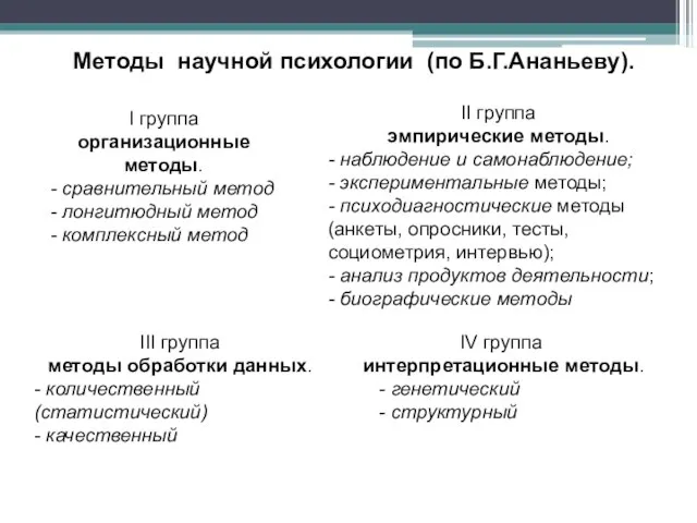 Методы научной психологии (по Б.Г.Ананьеву). I группа организационные методы. - сравнительный метод