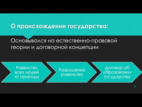 О происхождении государства: Основывался на естественно-правовой теории и договорной концепции