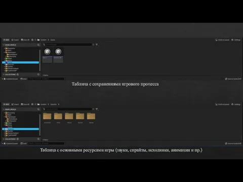 Таблица с сохранениями игрового процесса Таблица с основными ресурсами игры (звуки, спрайты, исходники, анимации и пр.)