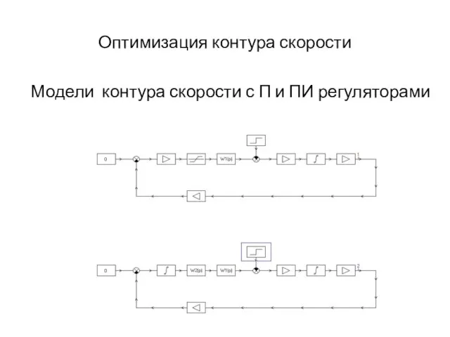 Оптимизация контура скорости Модели контура скорости с П и ПИ регуляторами