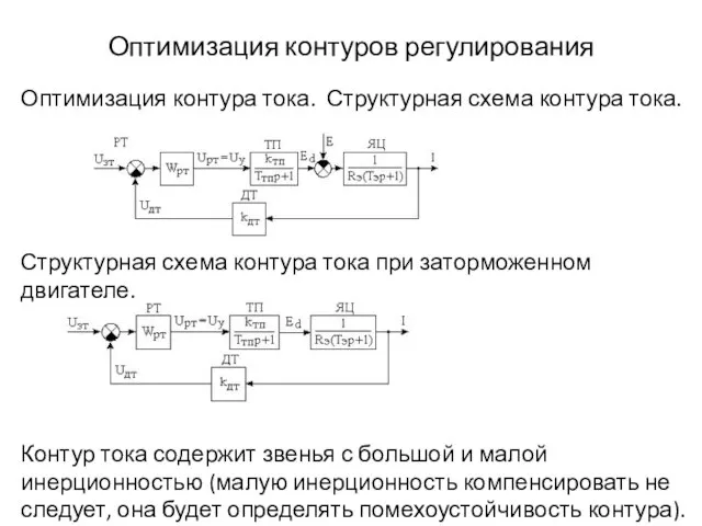 Оптимизация контуров регулирования Оптимизация контура тока. Структурная схема контура тока. Структурная схема