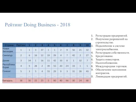 Регистрация предприятий. Получение разрешений на строительство. Подключение к системе электроснабжения. Регистрация собственности.