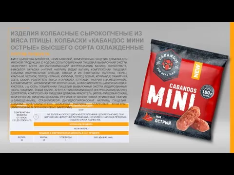 СОСТАВ ПРОДУКТА: ИЗДЕЛИЯ КОЛБАСНЫЕ СЫРОКОПЧЕНЫЕ ИЗ МЯСА ПТИЦЫ. КОЛБАСКИ «КАБАНДОС МИНИ ОСТРЫЕ»