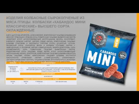 СОСТАВ ПРОДУКТА: ИЗДЕЛИЯ КОЛБАСНЫЕ СЫРОКОПЧЕНЫЕ ИЗ МЯСА ПТИЦЫ. КОЛБАСКИ «КАБАНДОС МИНИ КЛАССИЧЕСКИЕ»