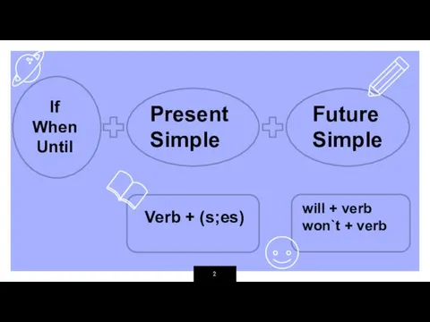 If When Until Present Simple Future Simple Verb + (s;es) will + verb won`t + verb