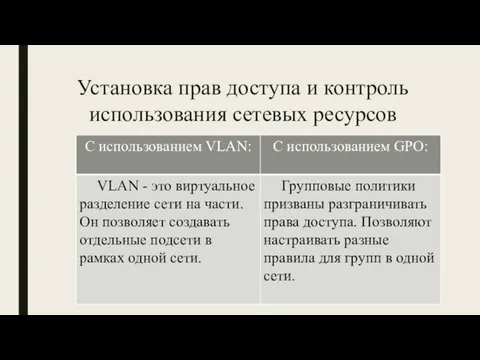 Установка прав доступа и контроль использования сетевых ресурсов