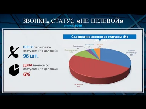 ЗВОНКИ. СТАТУС «НЕ ЦЕЛЕВОЙ» Ноябрь 2019 РАСПРЕДЕЛЕНИЕ ЗВОНКОВ 2019 РАСПРЕДЕЛЕНИЕ ЗВОНКОВ 2018