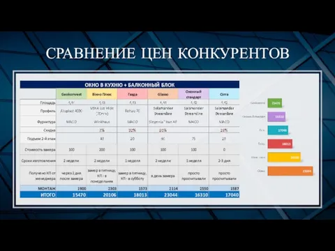 СРАВНЕНИЕ ЦЕН КОНКУРЕНТОВ