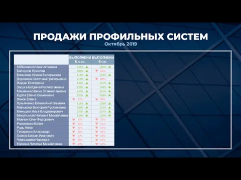 ПРОДАЖИ ПРОФИЛЬНЫХ СИСТЕМ Октябрь 2019