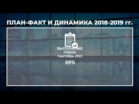ПЛАН-ФАКТ И ДИНАМИКА 2018-2019 гг. ВЫПОЛНЕНИЕ ПЛАНА Сентябрь 2019 69%