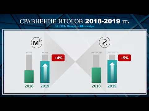 СРАВНЕНИЕ ИТОГОВ 2018-2019 гг. ЗА ГОД. Январь – 24 декабря 2018 2019