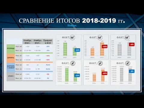 СРАВНЕНИЕ ИТОГОВ 2018-2019 гг. Ноябрь