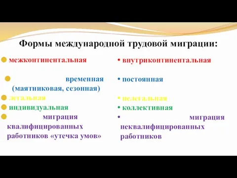 Формы международной трудовой миграции: межконтинентальная временная (маятниковая, сезонная) легальная индивидуальная миграция квалифицированных