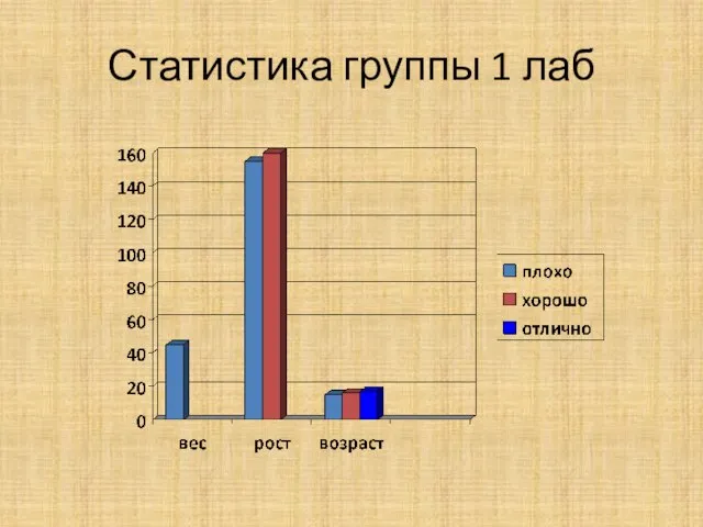 Статистика группы 1 лаб
