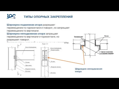 ТИПЫ ОПОРНЫХ ЗАКРЕПЛЕНИЙ Шарнирно-подвижная опора разрешает перемещение по горизонтали и поворот, но