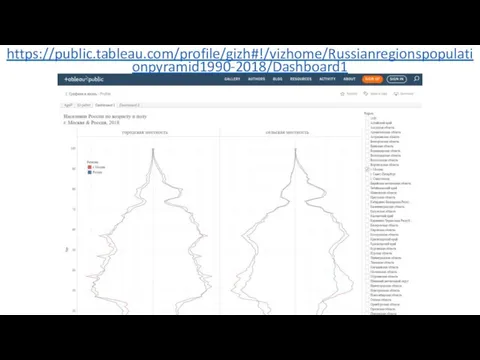 https://public.tableau.com/profile/gizh#!/vizhome/Russianregionspopulationpyramid1990-2018/Dashboard1