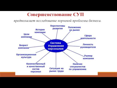 Совершенствование СУП предполагает исследование корневой проблемы бизнеса.