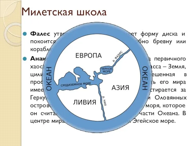 Милетская школа Фалес утверждал, что Земля имеет форму диска и покоится в