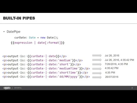 DatePipe BUILT-IN PIPES