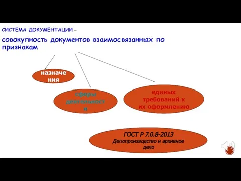 CИСТЕМА ДОКУМЕНТАЦИИ – совокупность документов взаимосвязанных по признакам сферы деятельности назначения единых