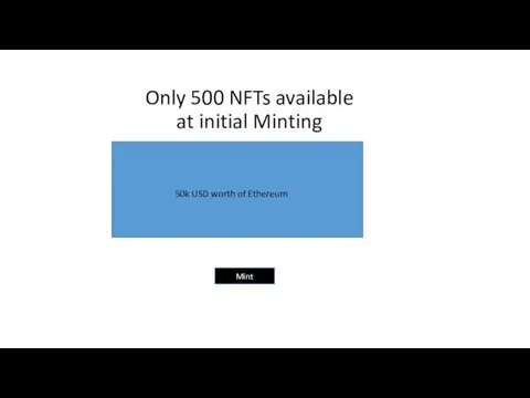 Only 500 NFTs available at initial Minting 50k USD worth of Ethereum Mint