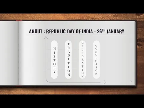 ABOUT : REPUBLIC DAY OF INDIA - 26TH JANUARY