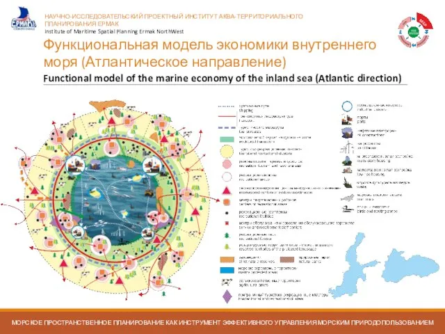 Функциональная модель экономики внутреннего моря (Атлантическое направление) Functional model of the marine