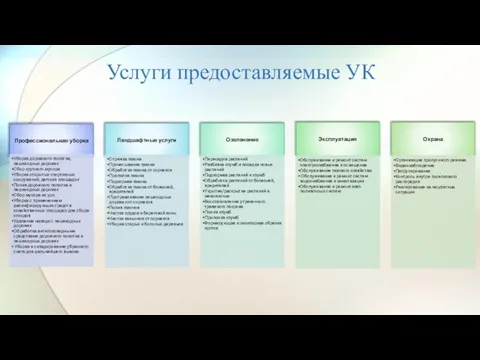 Услуги предоставляемые УК