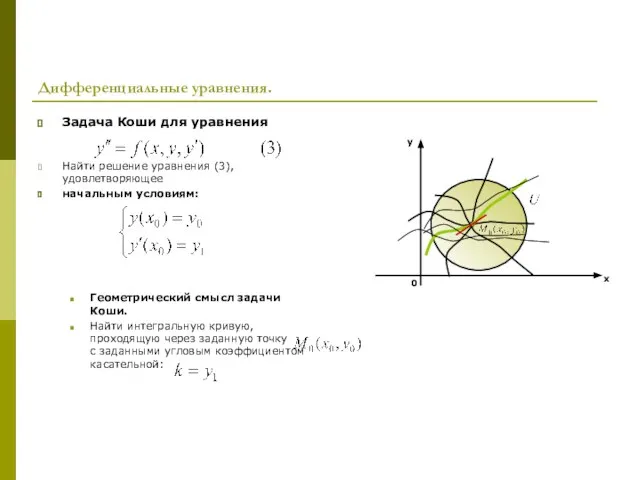 Дифференциальные уравнения. Задача Коши для уравнения Найти решение уравнения (3), удовлетворяющее начальным