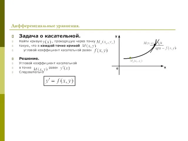 Дифференциальные уравнения. Задача о касательной. Найти кривую , проходящую через точку такую,