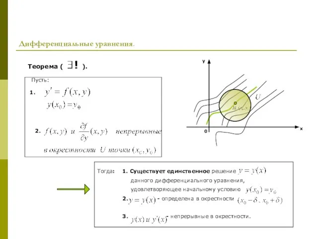 Дифференциальные уравнения. 0 x y Теорема ( ! ). Пусть: 1. 2.