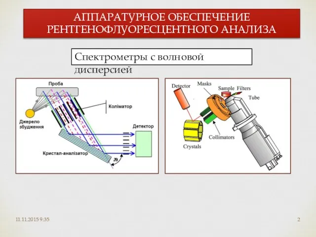 11.11.2015 9:35 АППАРАТУРНОЕ ОБЕСПЕЧЕНИЕ РЕНТГЕНОФЛУОРЕСЦЕНТНОГО АНАЛИЗА Спектрометры с волновой дисперсией