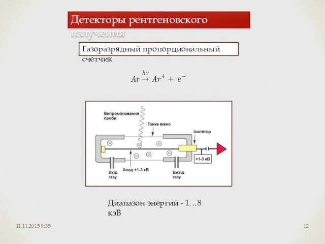 11.11.2015 9:35 Детекторы рентгеновского излучения Газоразрядный пропорциональный счетчик Диапазон энергий - 1…8 кэВ