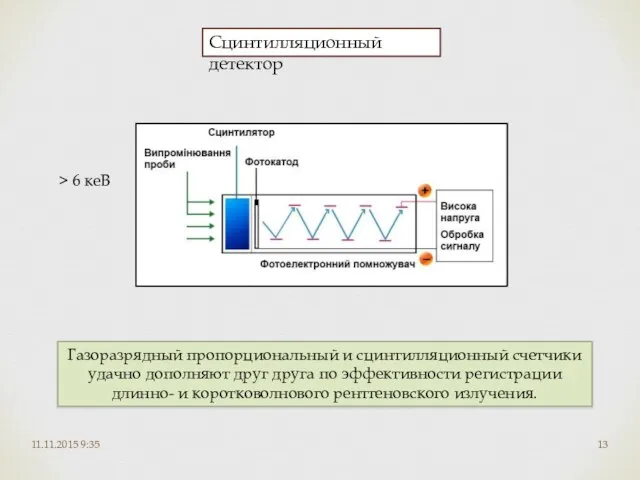 11.11.2015 9:35 > 6 кеВ Сцинтилляционный детектор Газоразрядный пропорциональный и сцинтилляционный счетчики