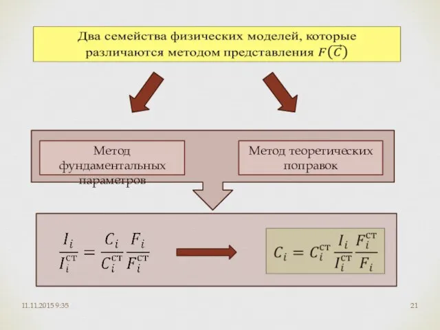 11.11.2015 9:35 Метод фундаментальных параметров Метод теоретических поправок