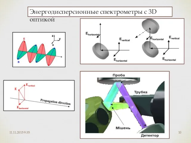 11.11.2015 9:35 Энергодисперсионные спектрометры с 3D оптикой