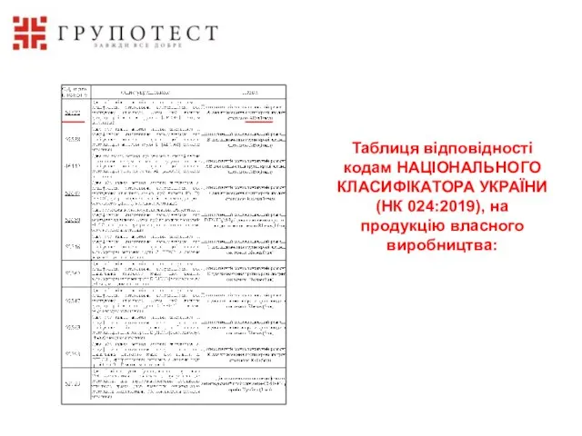 Таблиця відповідності кодам НАЦІОНАЛЬНОГО КЛАСИФІКАТОРА УКРАЇНИ (НК 024:2019), на продукцію власного виробництва: