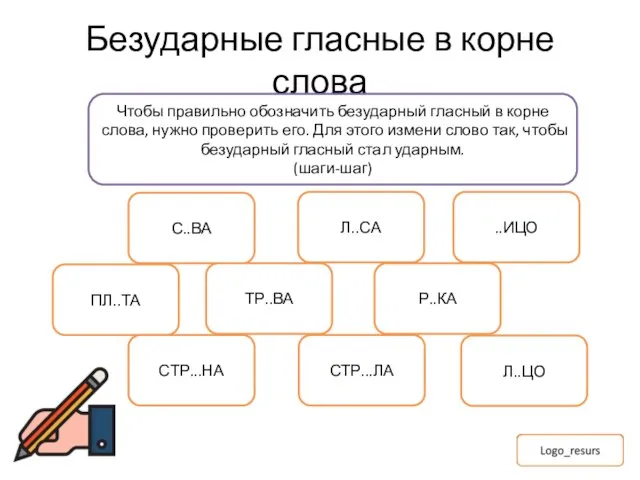 Безударные гласные в корне слова Чтобы правильно обозначить безударный гласный в корне