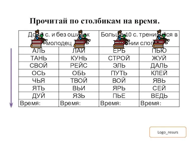 Прочитай по столбикам на время.