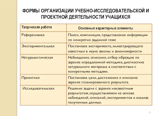 ФОРМЫ ОРГАНИЗАЦИИ УЧЕБНО-ИССЛЕДОВАТЕЛЬСКОЙ И ПРОЕКТНОЙ ДЕЯТЕЛЬНОСТИ УЧАЩИХСЯ