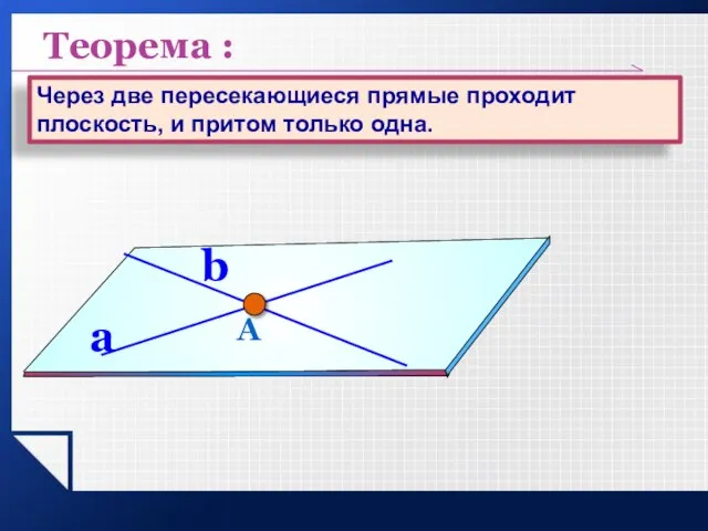 А a b Теорема : Через две пересекающиеся прямые проходит плоскость, и притом только одна.