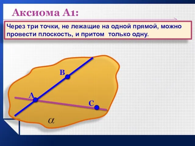 Аксиома А1: Через три точки, не лежащие на одной прямой, можно провести